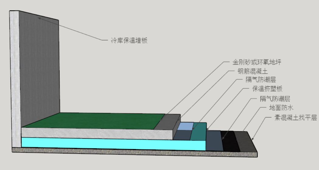 冷庫地面保溫做法